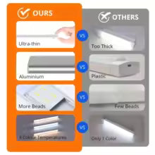 HomeSync™ GlowSense Motion Sensor Light
