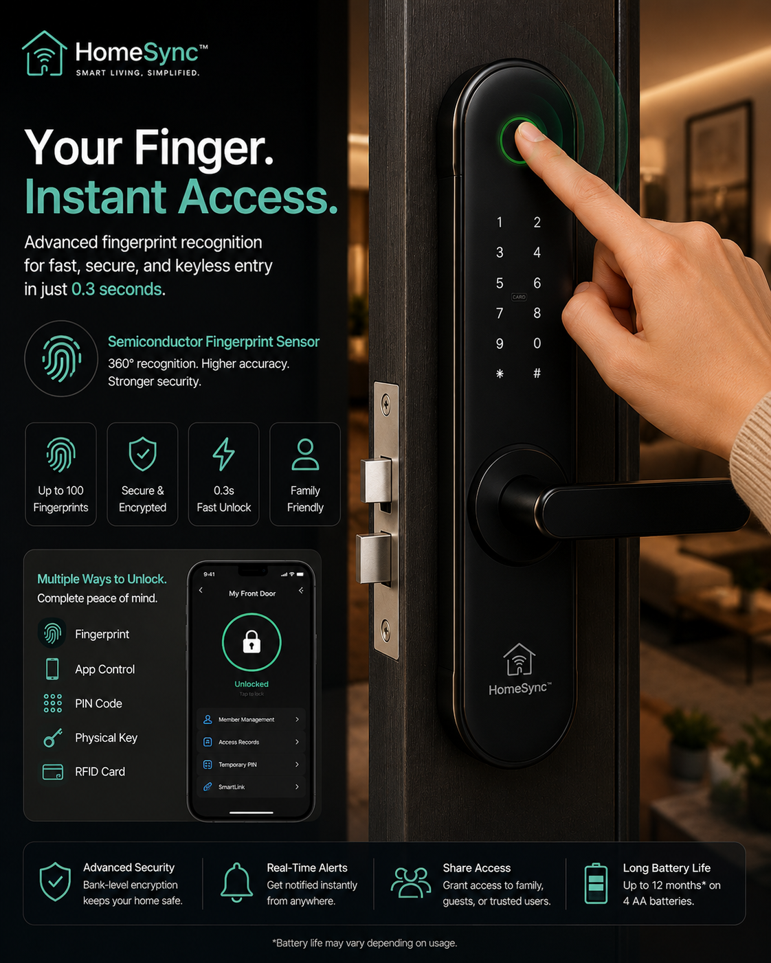 HomeSync™ SmartLock Pro – 5-in-1 Smart Wi-Fi Door Lock