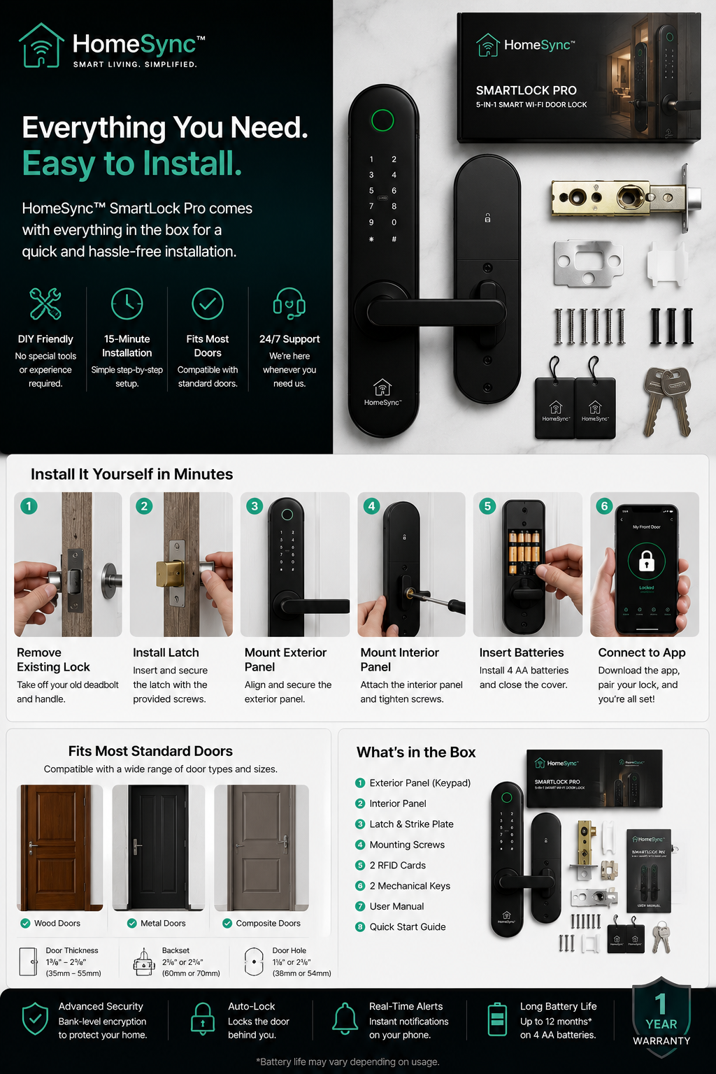 HomeSync™ SmartLock Pro – Smart Door Lock